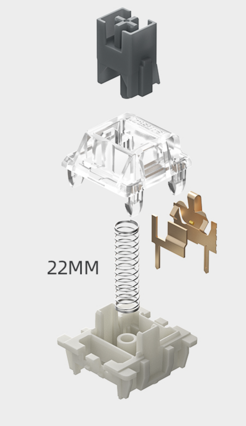 Gateron Pro Series (2021)