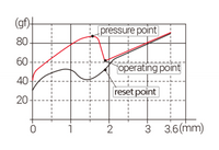 Kailh BOX Jade & BOX Navy Switches