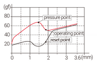 Kailh BOX Jade & BOX Navy Switches